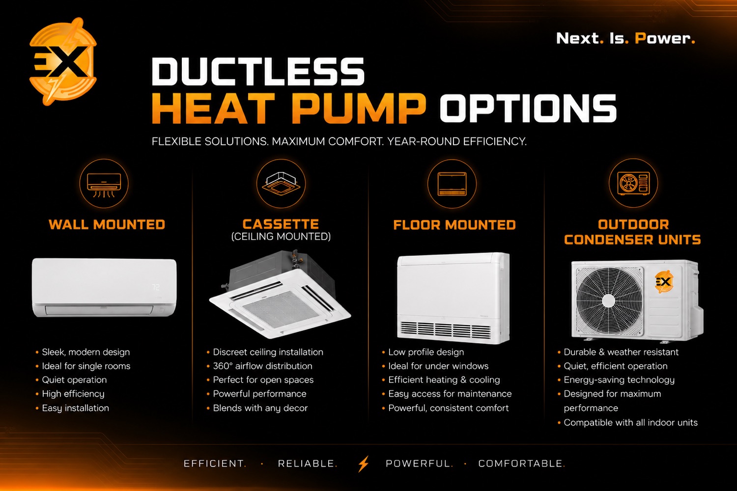 Ductless heat pump options — wall-mounted, ceiling cassette, floor-mounted, and outdoor condenser units